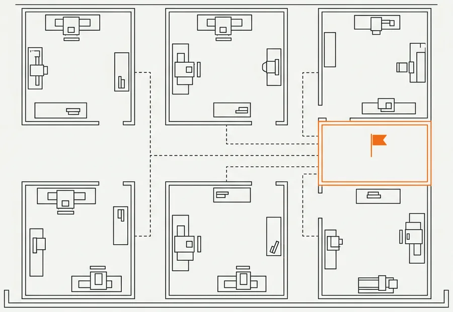 Floor plan of a workshop with six working areas: one is flagged, and dashed lines run from it to the rest.